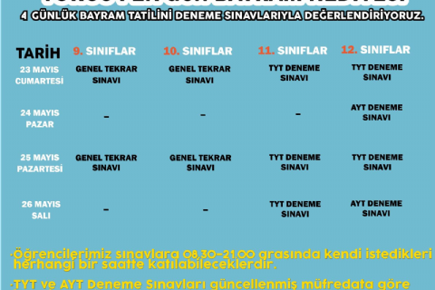 Genel Tekrar Testleri